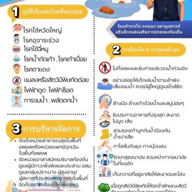 ประชาสัมพันธ์ แนวทางการดูแลความปลอดภัยและป้องกันโรคที่มากับอุทกภัย ในช่วงฤดูฝน ปี 2568